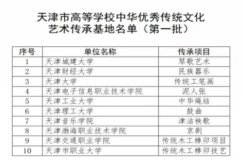 我校博雅书院获批“天津市首批高校中华优秀传统文化艺术传承基地”